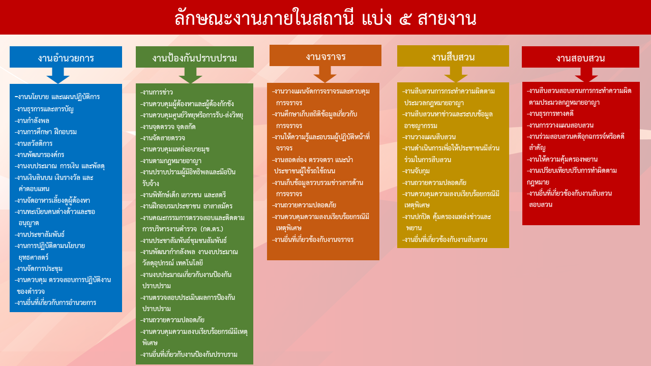 ลักษณะงานภายในสถานี แบ่ง 5 สายงาน