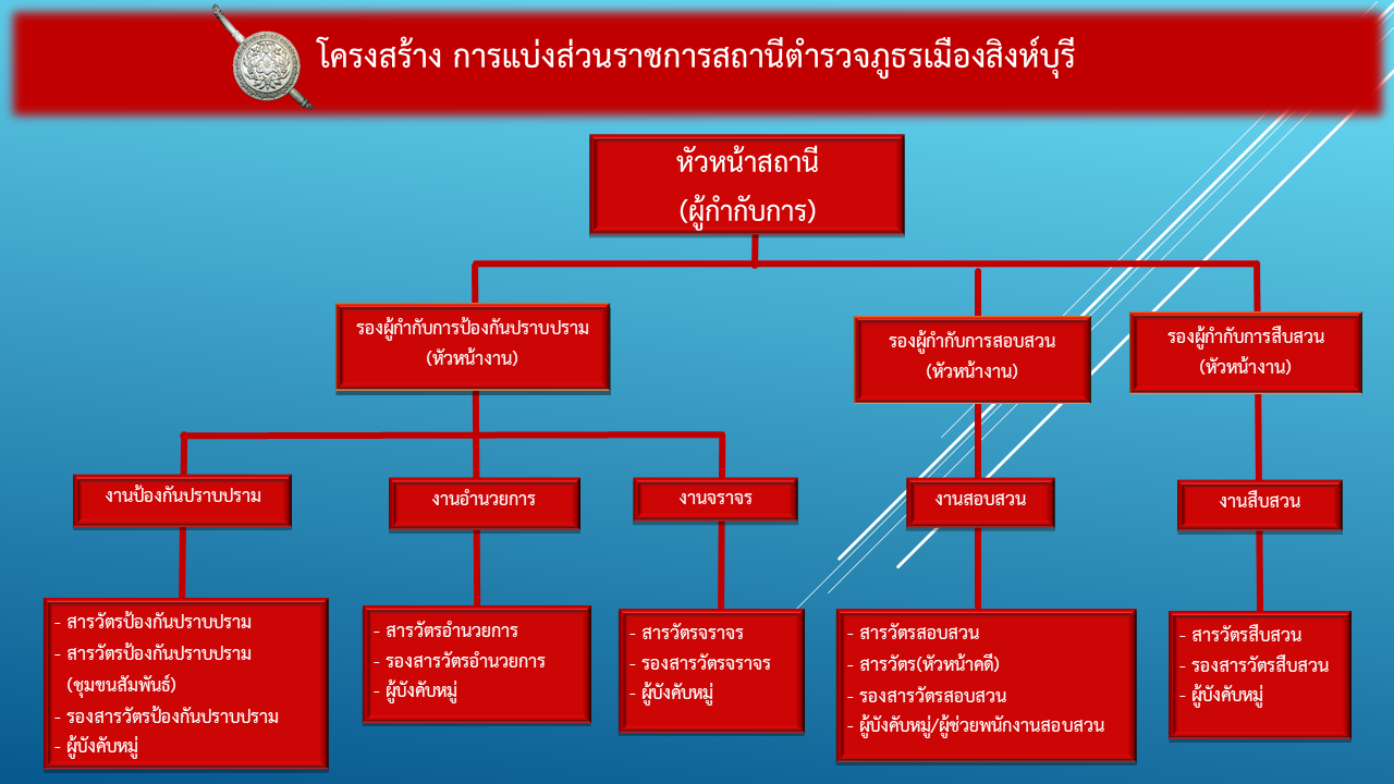 โครงสร้างสถานีตำรวจ2