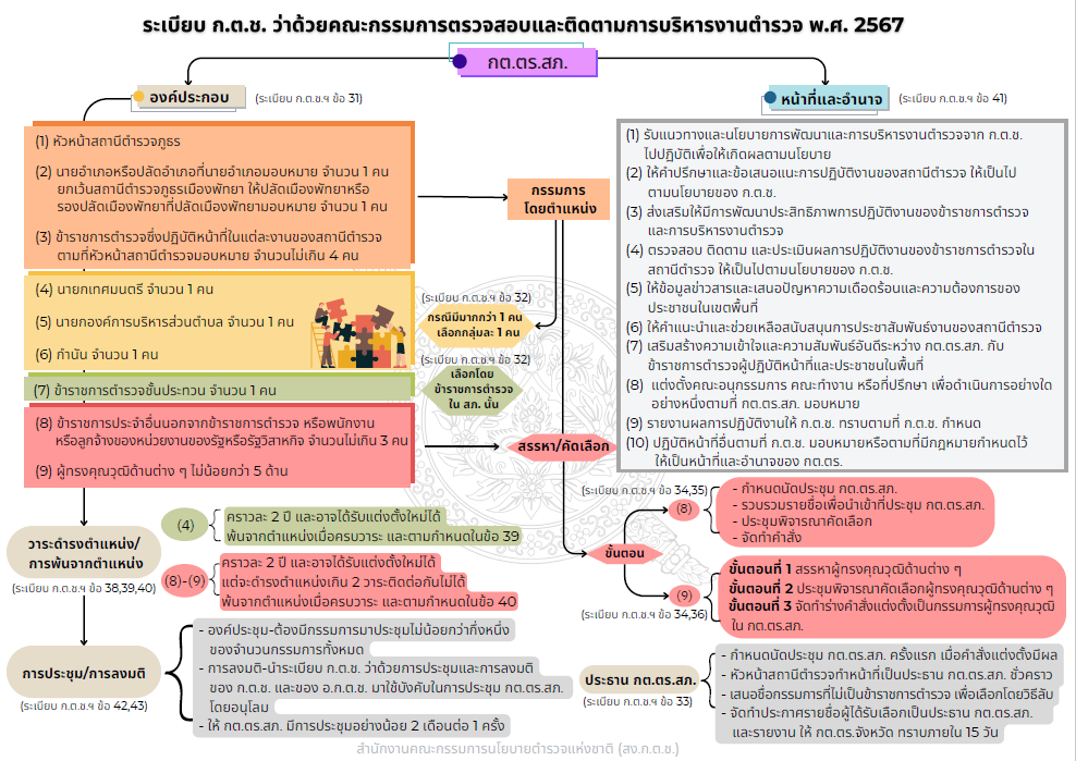 สกรีนช็อต 2025-02-06 122225