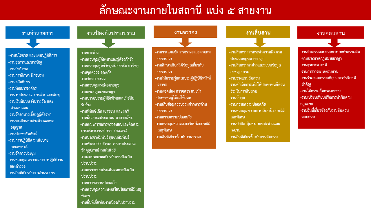 ลักษณะงานภายในสถานี แบ่ง 5 สายงาน