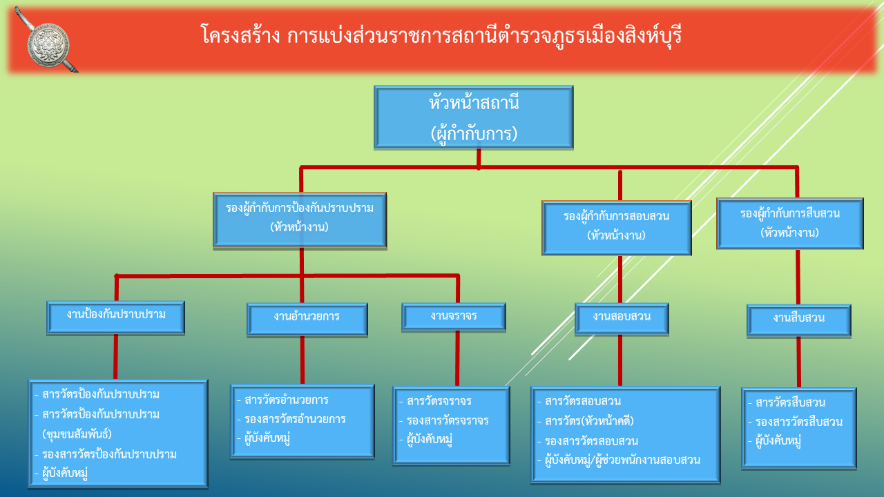 โครงสร้างสถานีตำรวจ2