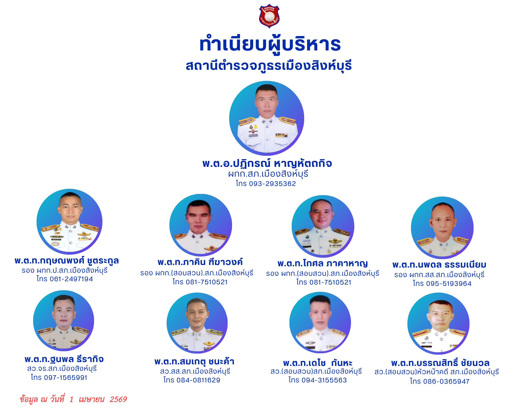 ทำเนียบบุคลากร โปสเตอร์ (1)