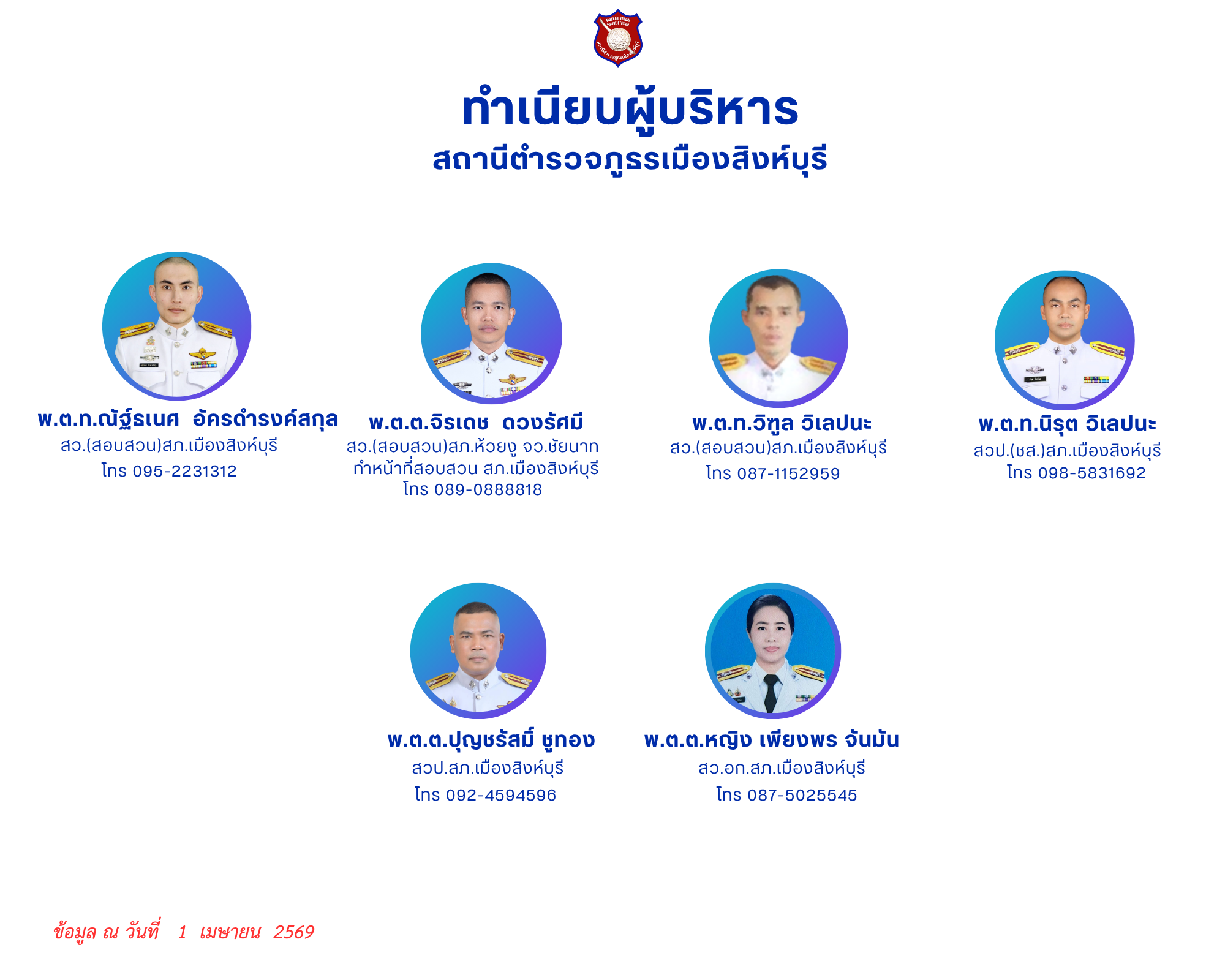 ทำเนียบบุคลากร โปสเตอร์ (2)